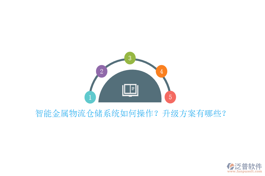 智能金屬物流倉儲系統(tǒng)如何操作？升級方案有哪些？