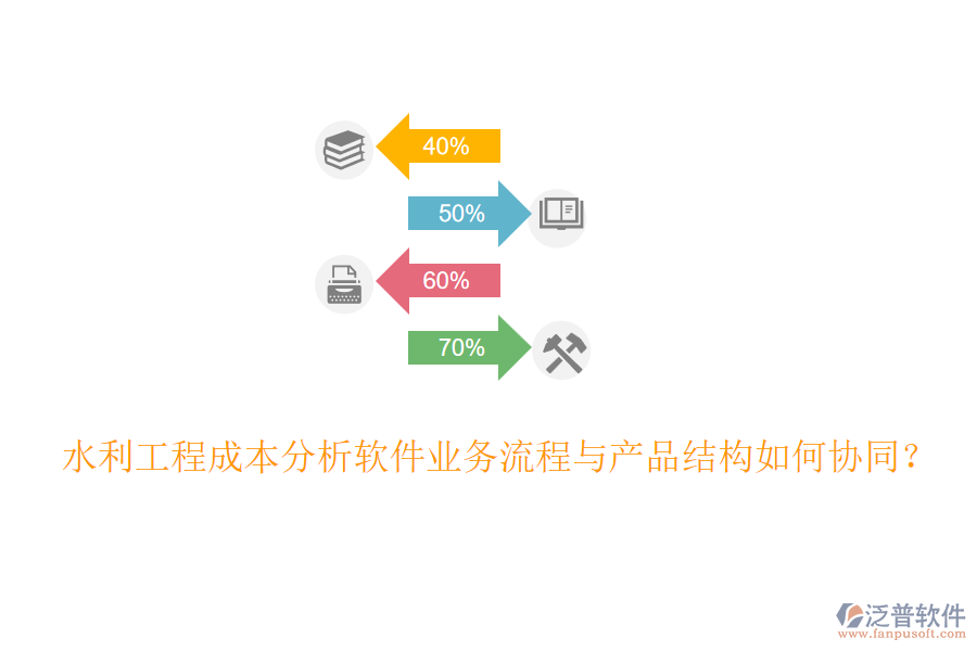 水利工程成本分析軟件業(yè)務(wù)流程與產(chǎn)品結(jié)構(gòu)如何協(xié)同？
