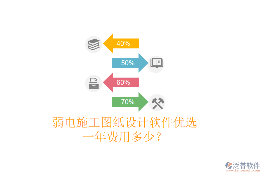 弱電施工圖紙設(shè)計軟件優(yōu)選，一年費用多少？