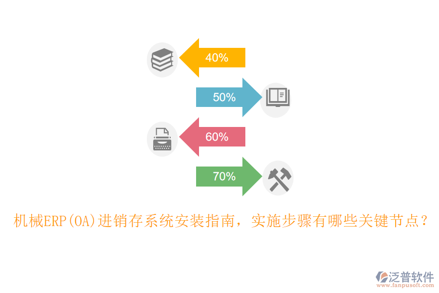 機(jī)械ERP(OA)進(jìn)銷存系統(tǒng)安裝指南，實(shí)施步驟有哪些關(guān)鍵節(jié)點(diǎn)？