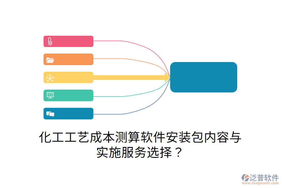 化工工藝成本測(cè)算軟件安裝包內(nèi)容與實(shí)施服務(wù)選擇？