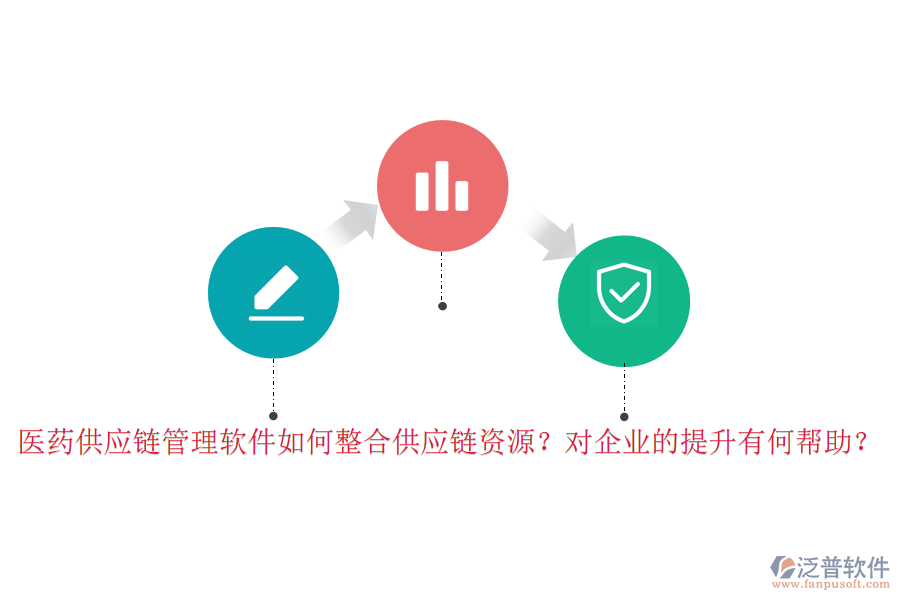 醫(yī)藥供應(yīng)鏈管理軟件如何整合供應(yīng)鏈資源？對企業(yè)的提升有何幫助？