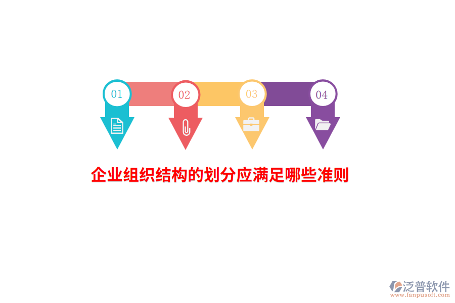 企業(yè)組織結(jié)構(gòu)的劃分應(yīng)滿足哪些準(zhǔn)則？