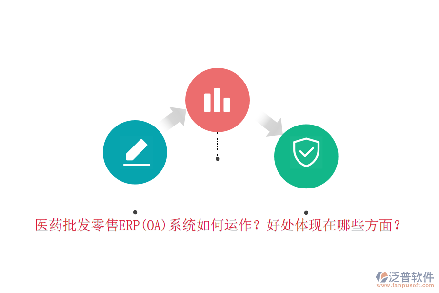 醫(yī)藥批發(fā)零售ERP(OA)系統(tǒng)如何運(yùn)作？好處體現(xiàn)在哪些方面？