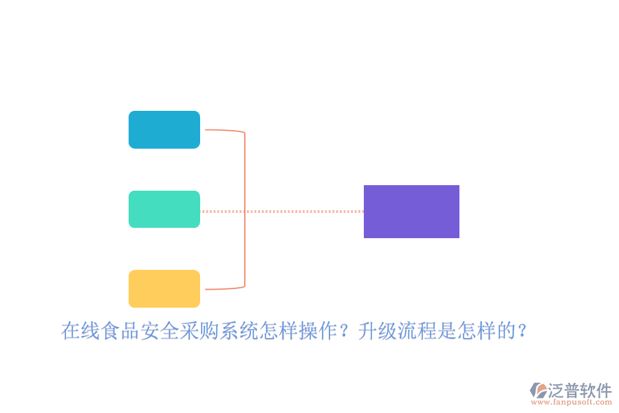 在線食品安全采購系統(tǒng)怎樣操作？升級流程是怎樣的？