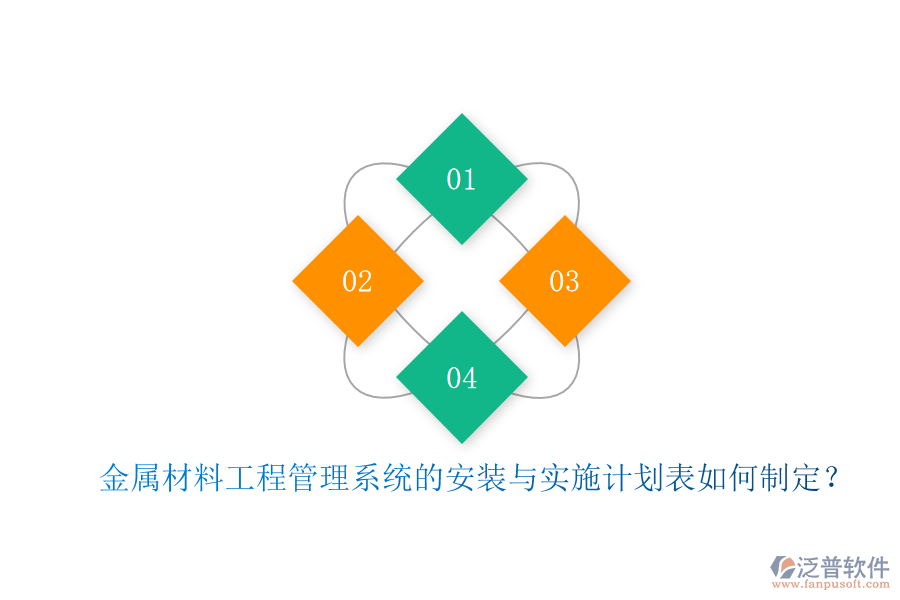 金屬材料工程管理系統(tǒng)的安裝與實施計劃表如何制定？