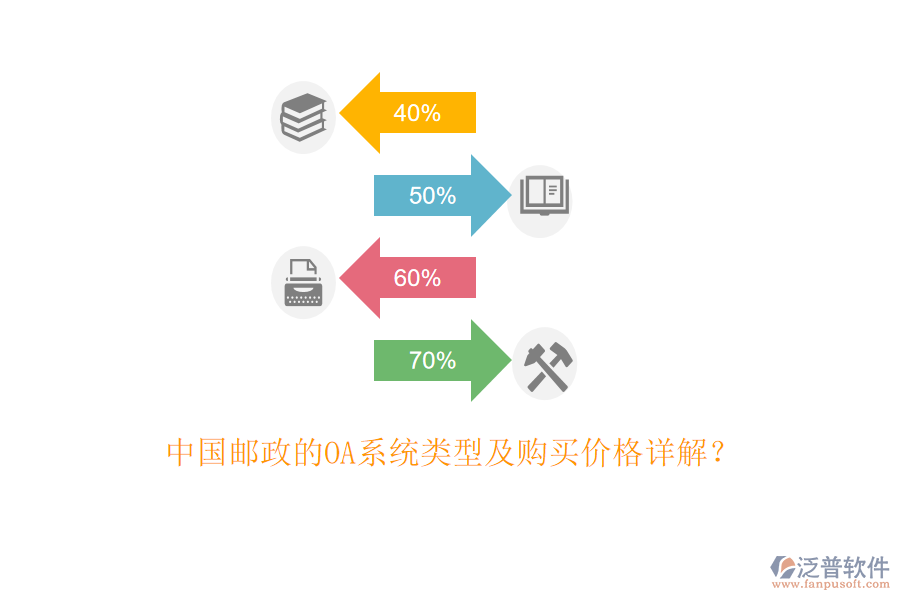 中國郵政的OA系統(tǒng)類型及購買價格詳解？
