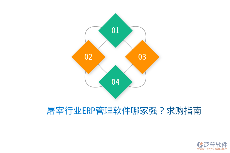 屠宰行業(yè)ERP管理軟件哪家強(qiáng)？求購(gòu)指南