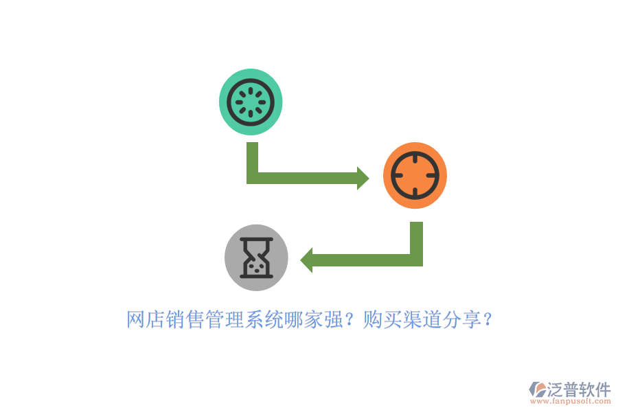 網(wǎng)店銷售管理系統(tǒng)哪家強(qiáng)？購買渠道分享？