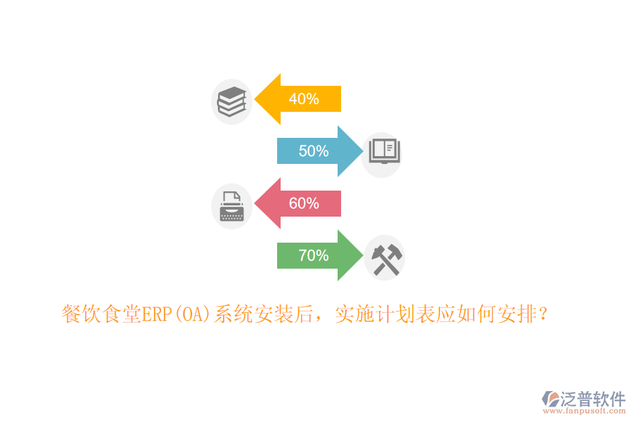 餐飲食堂ERP(OA)系統(tǒng)安裝后，實施計劃表應如何安排？