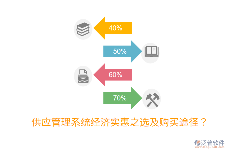  供應管理系統(tǒng)經濟實惠之選及購買途徑？