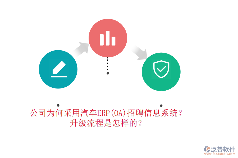 公司為何采用汽車ERP(OA)招聘信息系統(tǒng)？升級流程是怎樣的？