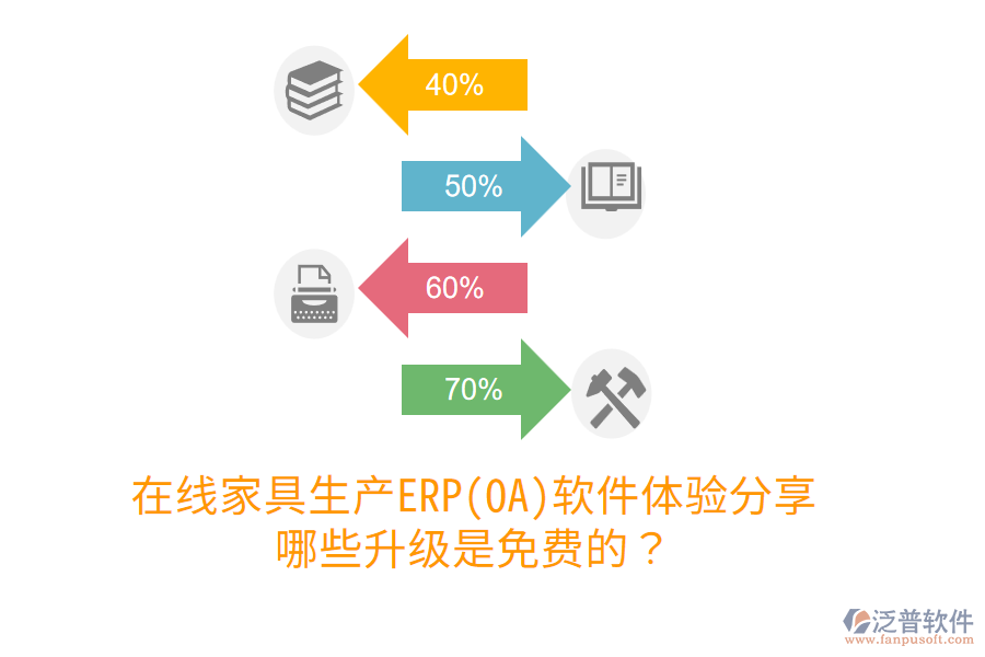  在線家具生產(chǎn)ERP(OA)軟件體驗分享，哪些升級是免費的？