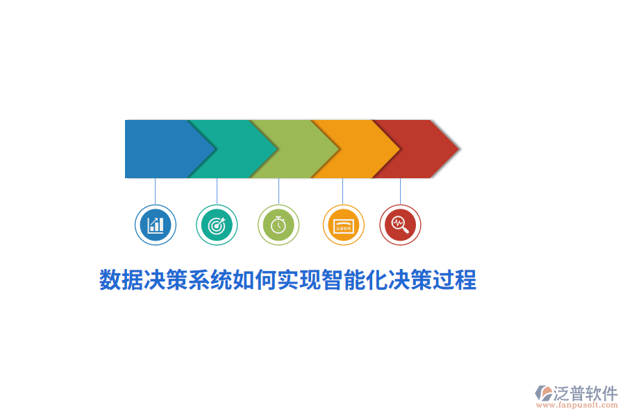 數(shù)據(jù)決策系統(tǒng)如何實(shí)現(xiàn)智能化決策過程？