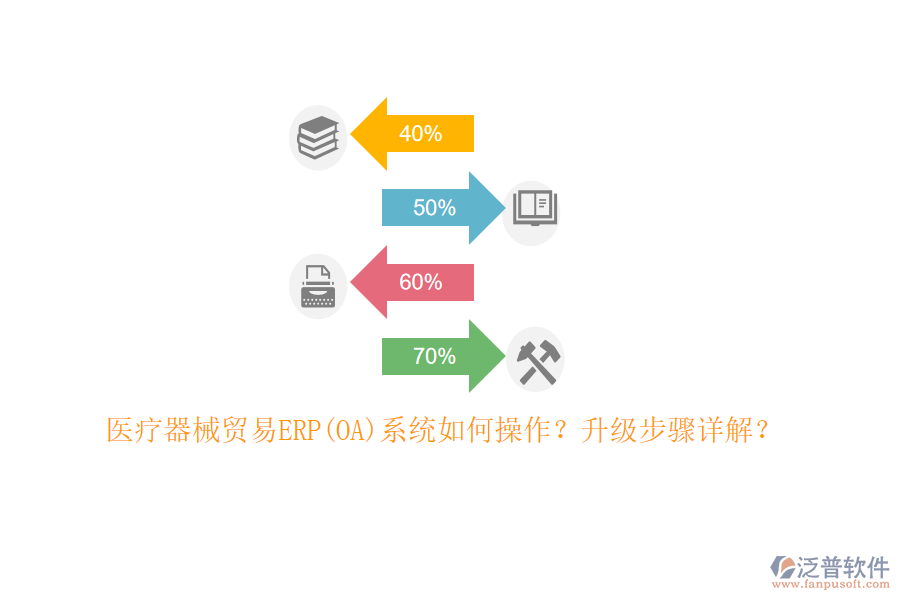 醫(yī)療器械貿(mào)易ERP(OA)系統(tǒng)如何操作？升級(jí)步驟詳解？