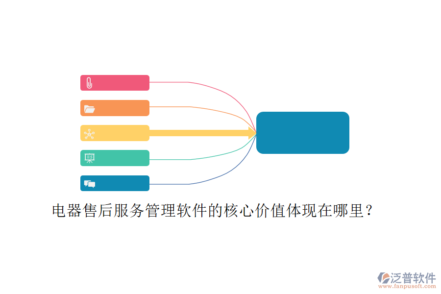 電器售后服務(wù)管理軟件的核心價(jià)值體現(xiàn)在哪里？