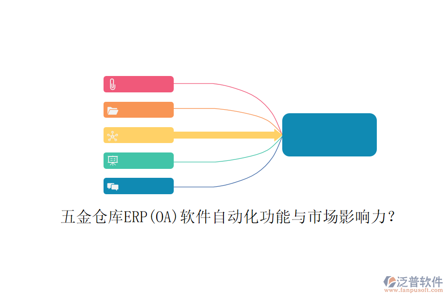 五金倉庫ERP(OA)軟件自動化功能與市場影響力？