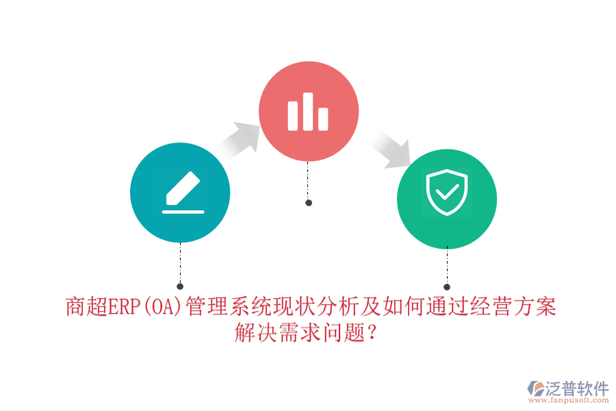 商超ERP(OA)管理系統(tǒng)現(xiàn)狀分析及如何通過經(jīng)營(yíng)方案解決需求問題？