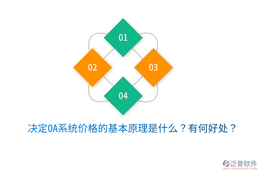  決定OA系統(tǒng)價(jià)格的基本原理是什么？有何好處？