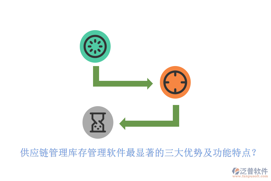 供應(yīng)鏈管理庫(kù)存管理軟件最顯著的三大優(yōu)勢(shì)及功能特點(diǎn)？