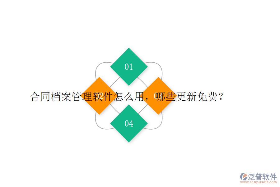 合同檔案管理軟件怎么用，哪些更新免費(fèi)？