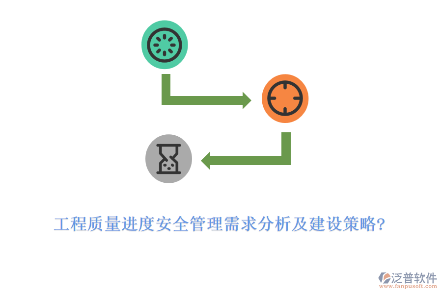 工程質(zhì)量進(jìn)度安全管理需求分析及建設(shè)策略?