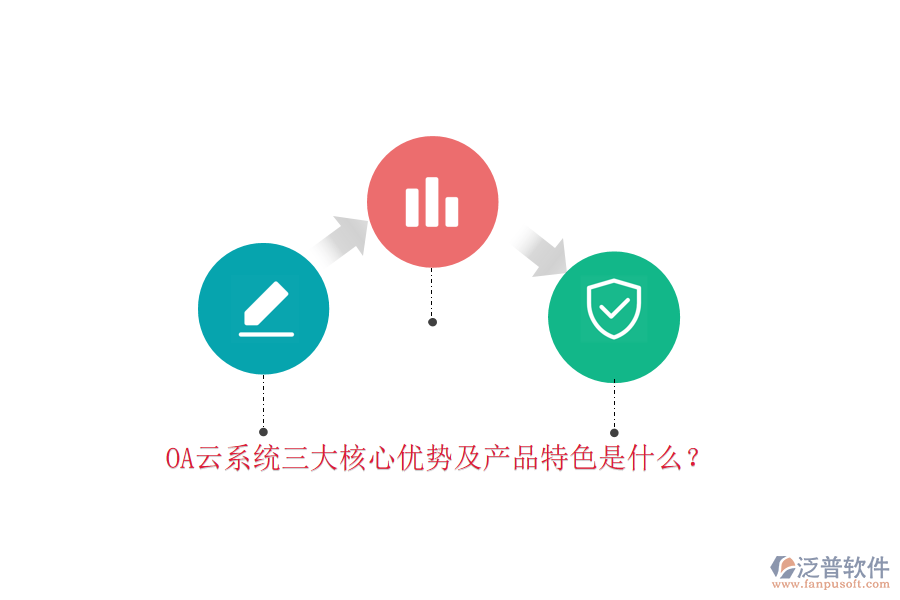 OA云系統(tǒng)三大核心優(yōu)勢(shì)及產(chǎn)品特色是什么？