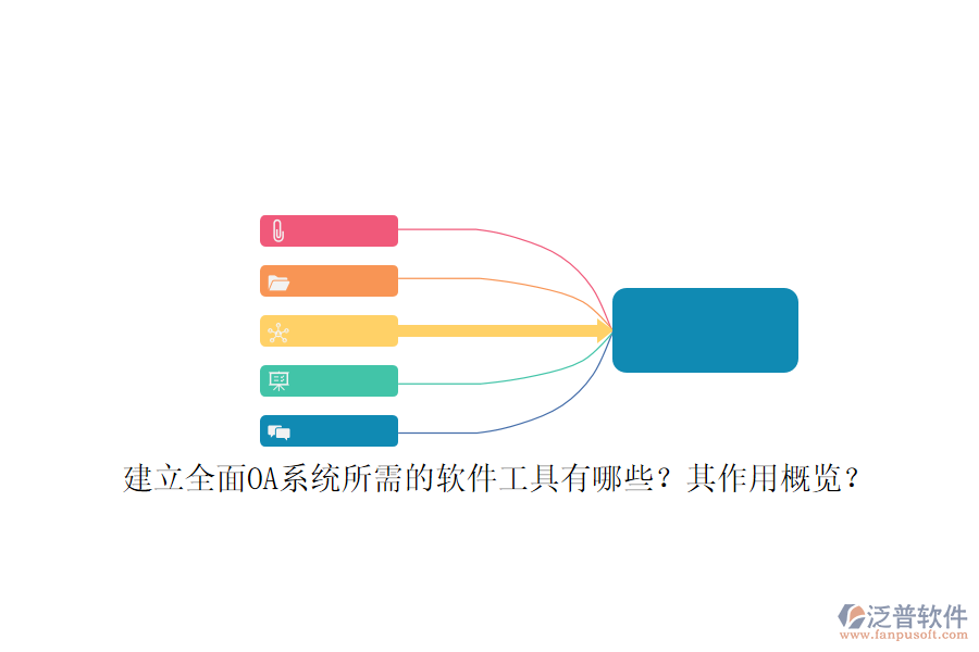建立全面OA系統(tǒng)所需的軟件工具有哪些？其作用概覽？