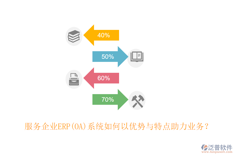 服務企業(yè)ERP(OA)系統(tǒng)如何以優(yōu)勢與特點助力業(yè)務？