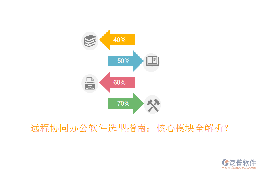  遠(yuǎn)程協(xié)同辦公軟件選型指南：核心模塊全解析？