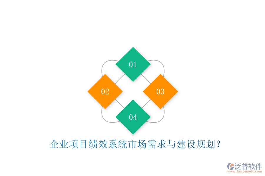 企業(yè)項目績效系統(tǒng)市場需求與建設規(guī)劃?