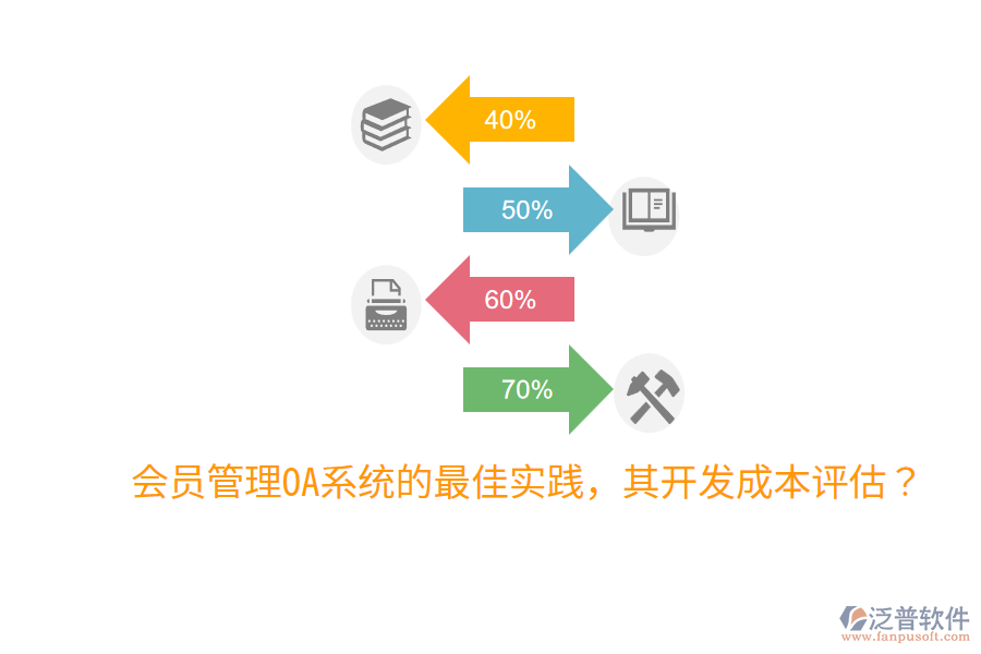  會員管理OA系統(tǒng)的最佳實踐，其開發(fā)成本評估？