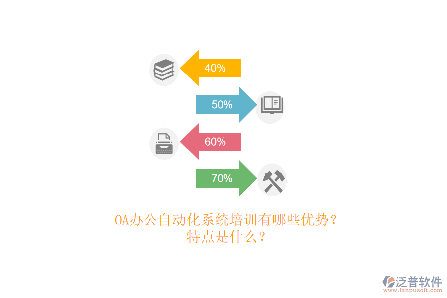 OA辦公<a href=http://www.newsbd7.com/oa/ target=_blank class=infotextkey>自動(dòng)化系統(tǒng)</a>培訓(xùn)有哪些優(yōu)勢？特點(diǎn)是什么？