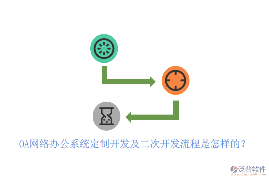  OA網(wǎng)絡辦公系統(tǒng)定制開發(fā)及二次開發(fā)流程是怎樣的？