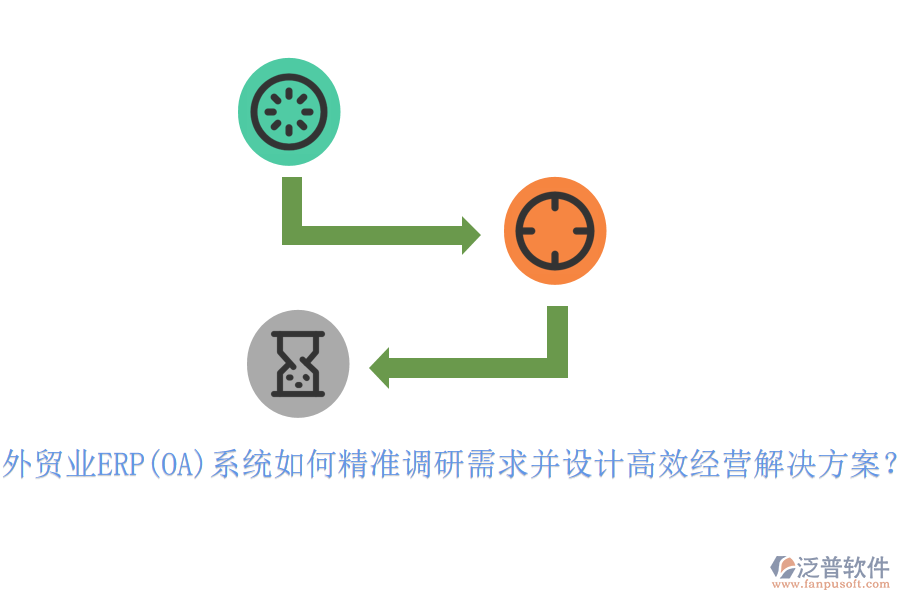 外貿業(yè)ERP(OA)系統(tǒng)如何精準調研需求并設計高效經營解決方案？