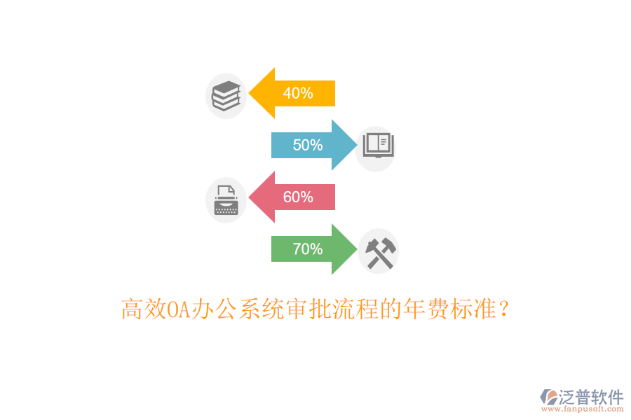 高效<a href=http://www.newsbd7.com/oa/ target=_blank class=infotextkey>OA辦公系統(tǒng)</a>審批流程的年費標準？