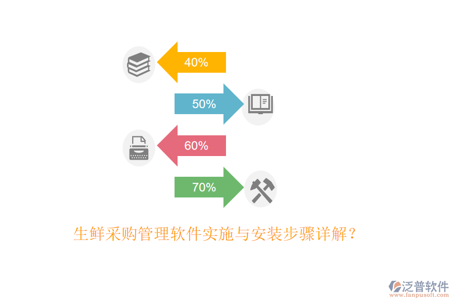生鮮采購管理軟件實施與安裝步驟詳解？