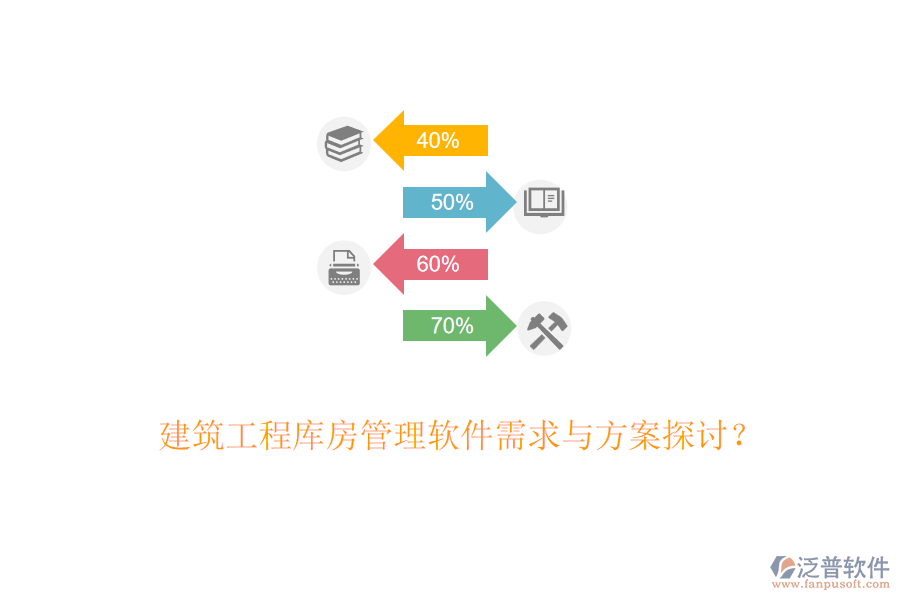 建筑工程庫(kù)房管理軟件需求與方案探討？