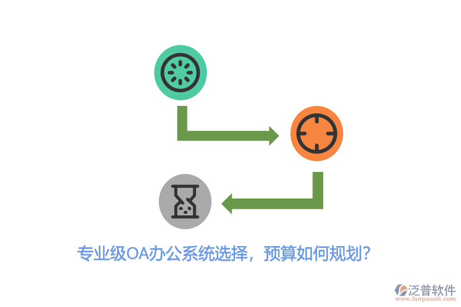 專業(yè)級OA辦公系統(tǒng)選擇，預算如何規(guī)劃？