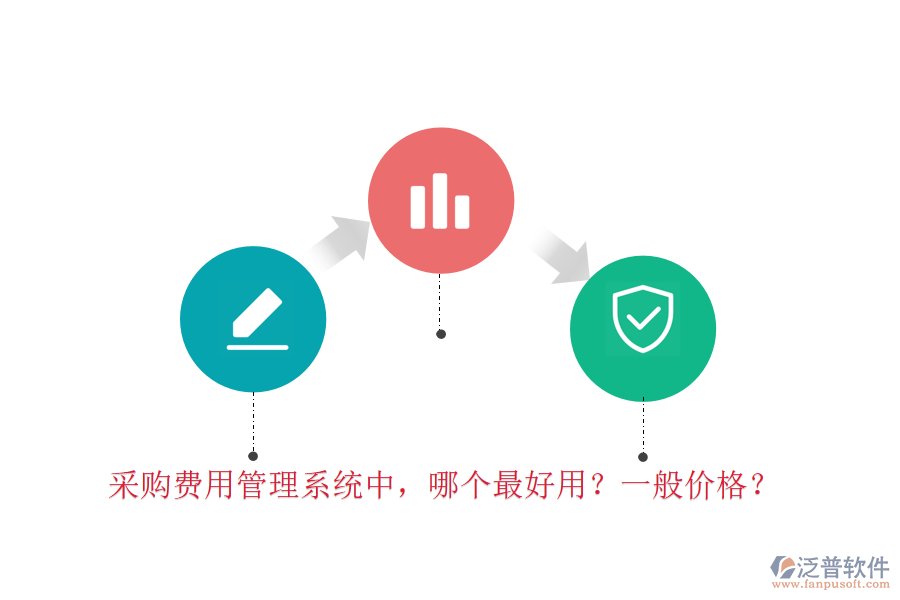 采購費(fèi)用管理系統(tǒng)中，哪個最好用？一般價格？