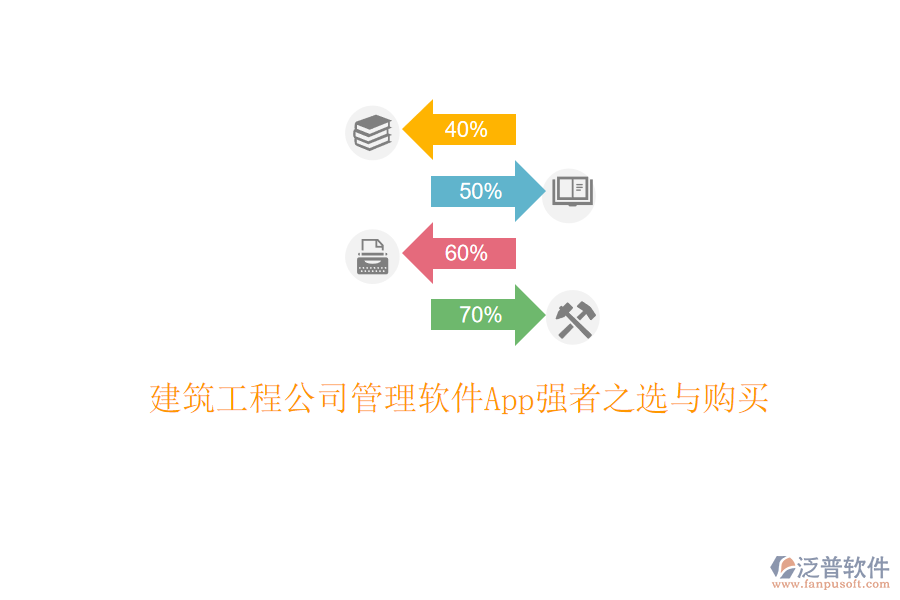建筑工程公司管理軟件App強(qiáng)者之選與購(gòu)買