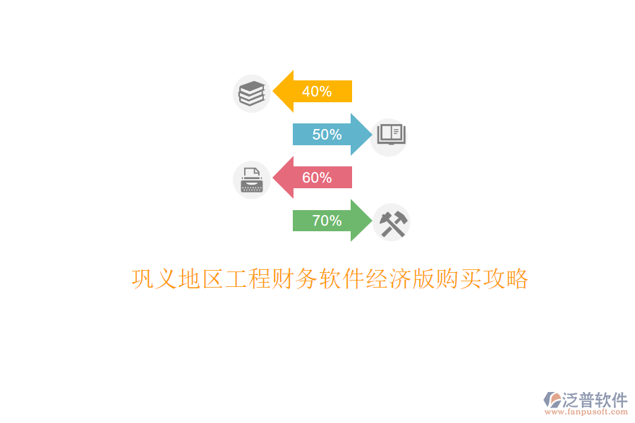 鞏義地區(qū)工程財(cái)務(wù)軟件經(jīng)濟(jì)版購(gòu)買攻略