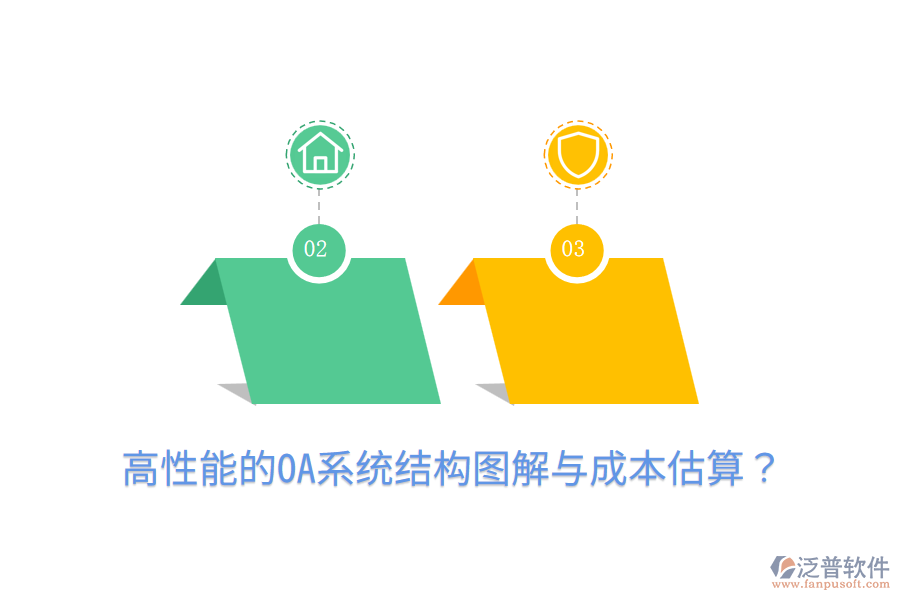  高性能的OA系統(tǒng)結(jié)構(gòu)圖解與成本估算？