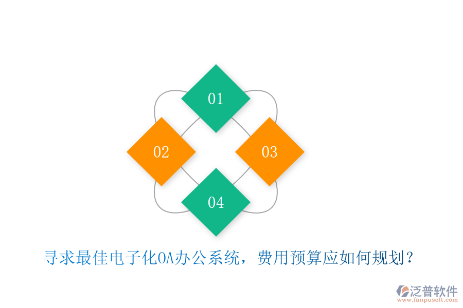 尋求最佳電子化<a href=http://www.newsbd7.com/oa/ target=_blank class=infotextkey>OA辦公系統(tǒng)</a>，費(fèi)用預(yù)算應(yīng)如何規(guī)劃？