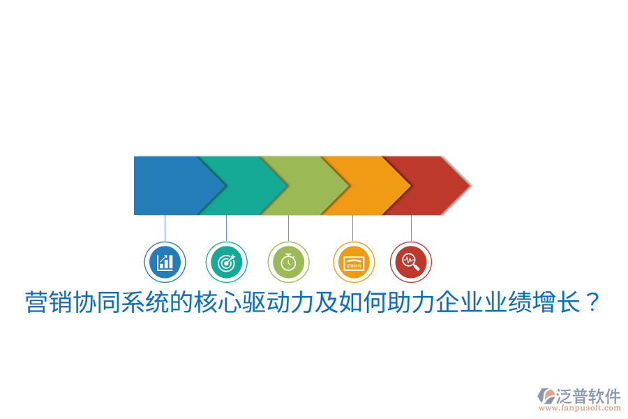  營銷協(xié)同系統(tǒng)的核心驅(qū)動力及如何助力企業(yè)業(yè)績增長？