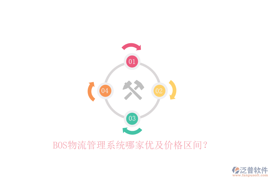 BOS物流管理系統(tǒng)哪家優(yōu)及價格區(qū)間？