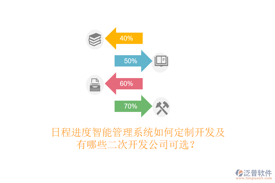  日程進(jìn)度智能管理系統(tǒng)如何定制開發(fā)及有哪些<a href=http://www.newsbd7.com/Implementation/kaifa/ target=_blank class=infotextkey>二次開發(fā)</a>公司可選？
