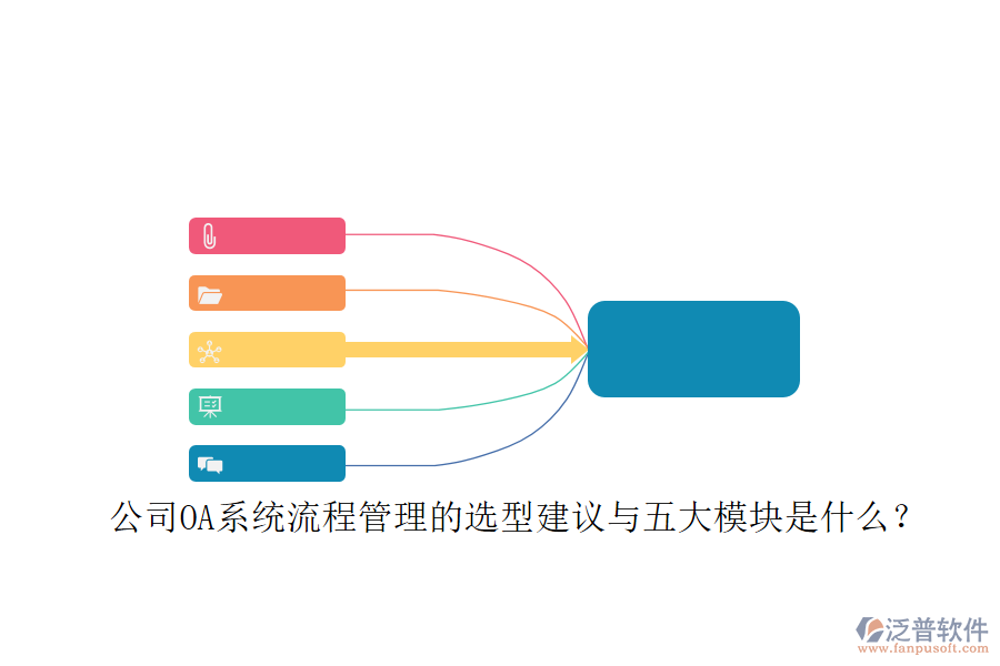 公司OA系統(tǒng)流程管理的選型建議與五大模塊是什么？