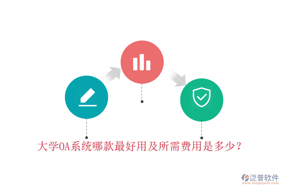  大學(xué)OA系統(tǒng)哪款最好用及所需費(fèi)用是多少？