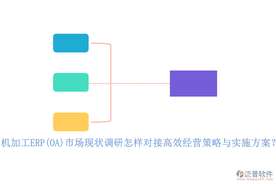 機(jī)加工ERP(OA)市場(chǎng)現(xiàn)狀調(diào)研怎樣對(duì)接高效經(jīng)營(yíng)策略與實(shí)施方案？